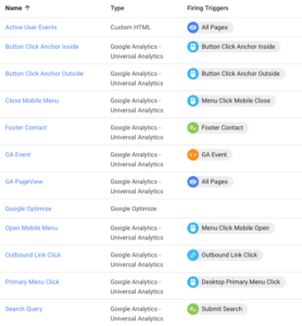 Google Tag Manager pre-built tags