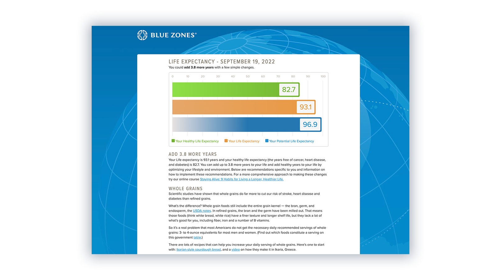 Blue Zones Vitality Compass results